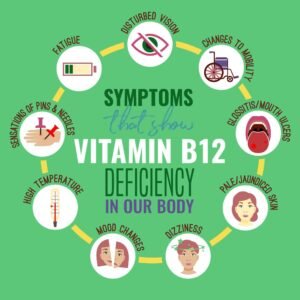 Signs of Vitamin B12 Deficiency