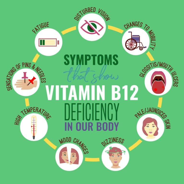 Signs of Vitamin B12 Deficiency